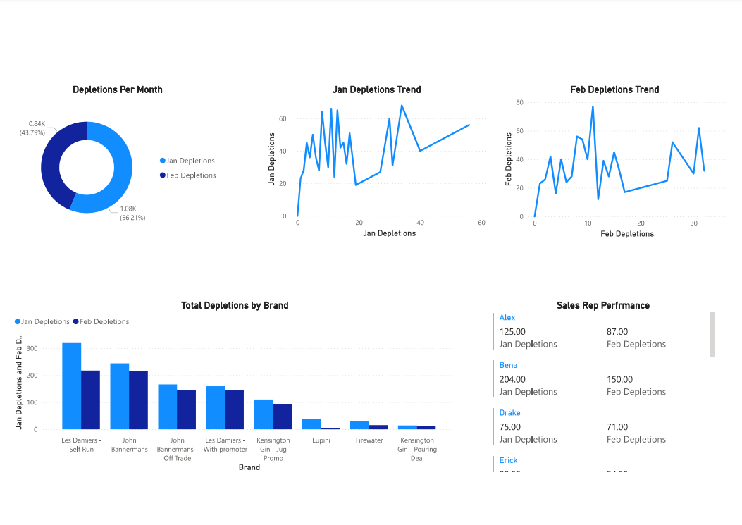 Budget Controlling Project
