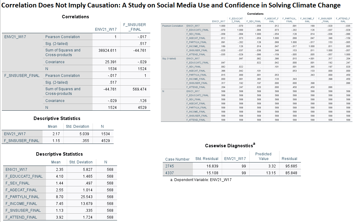 Climate Change Project