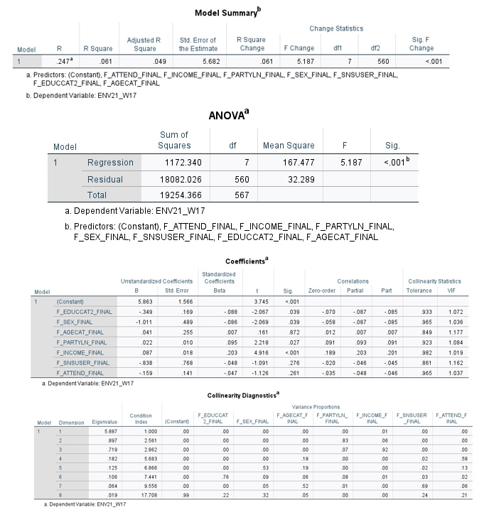 Climate Change Project