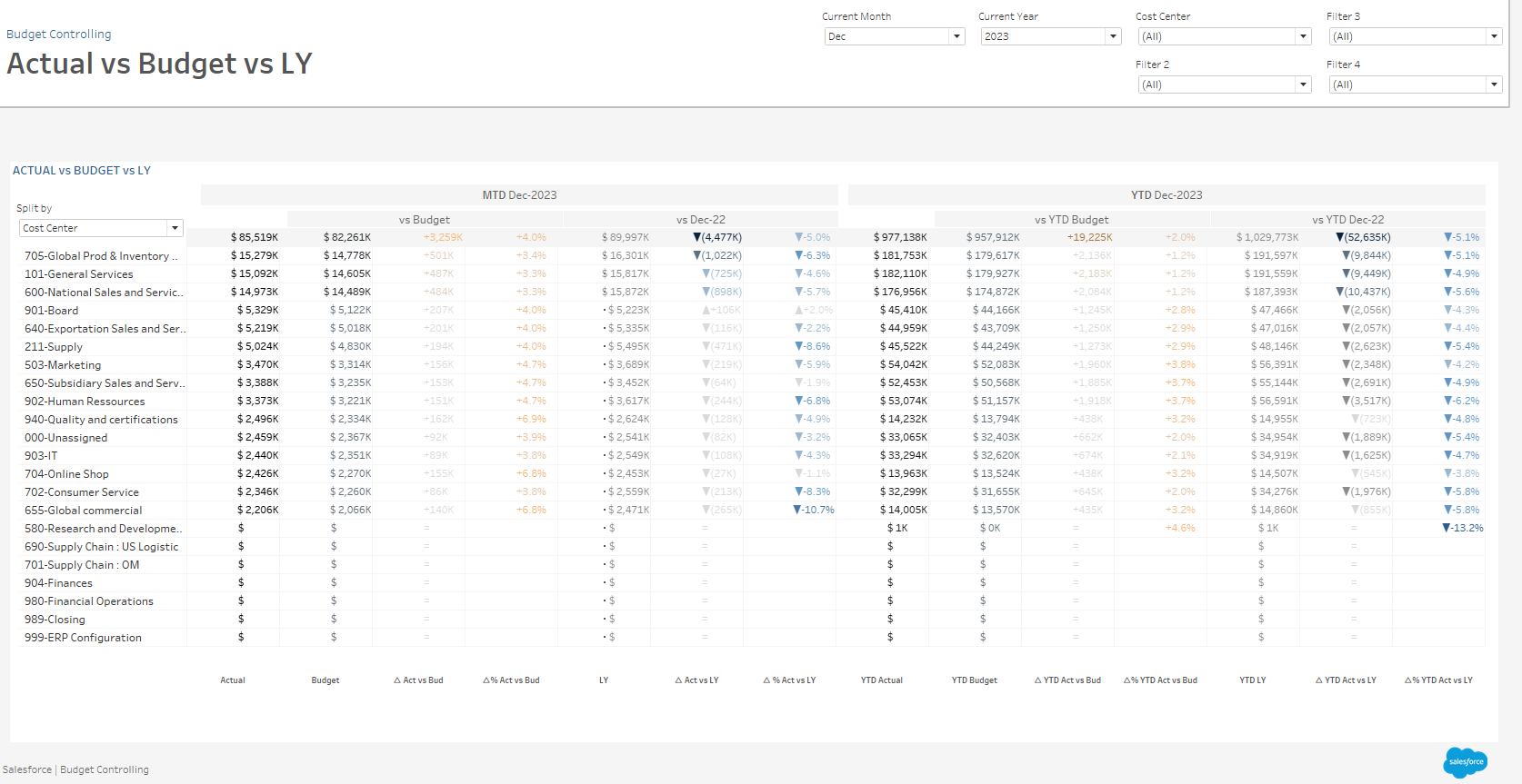 Budget Controlling Project