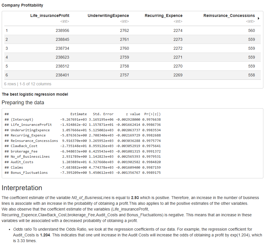 Budget Controlling Project