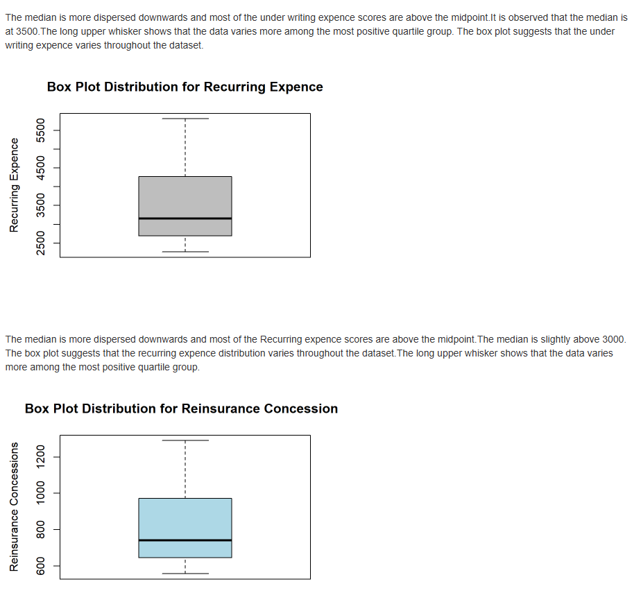 Budget Controlling Project