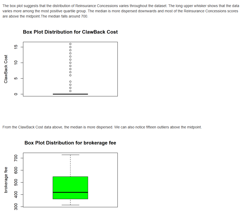Budget Controlling Project