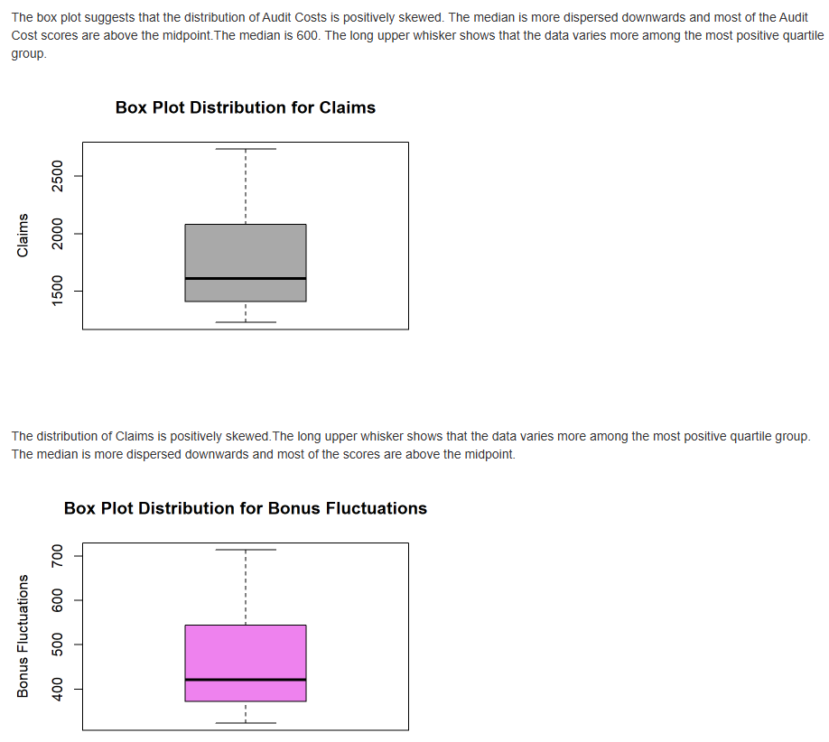 Budget Controlling Project